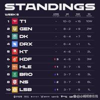 掘金替补关键时刻完成反超