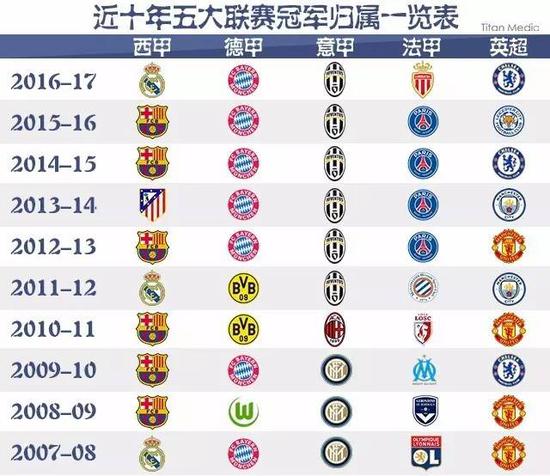 级球星的目
