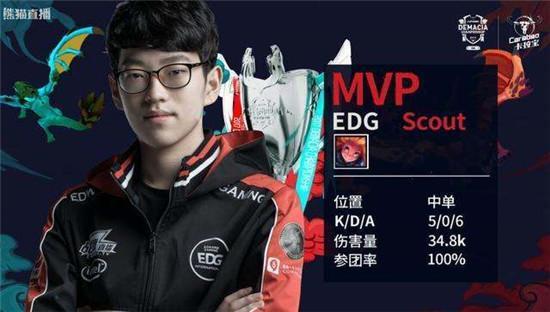 模拟训练和 模拟训练和